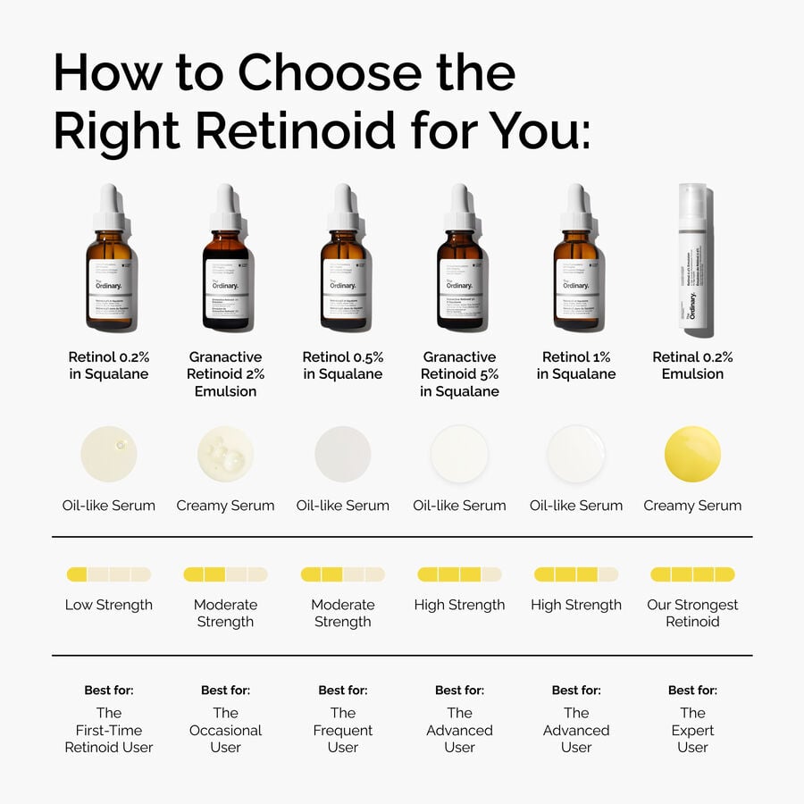 retinol-0-5-in-squalane-x5 FY25-D41247-ORD-Web-PDP-Rtnl-05pct-Sql-1x1-EN-5.jpg