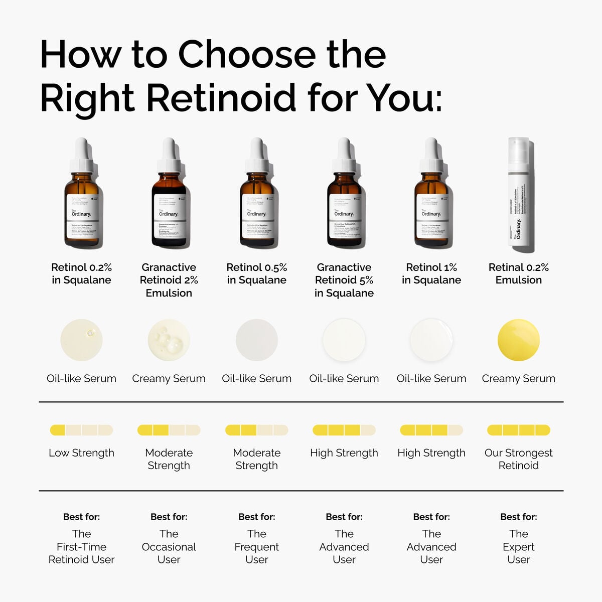 retinol-0-5-in-squalane-x5 FY25-D41247-ORD-Web-PDP-Rtnl-05pct-Sql-1x1-EN-5.jpg