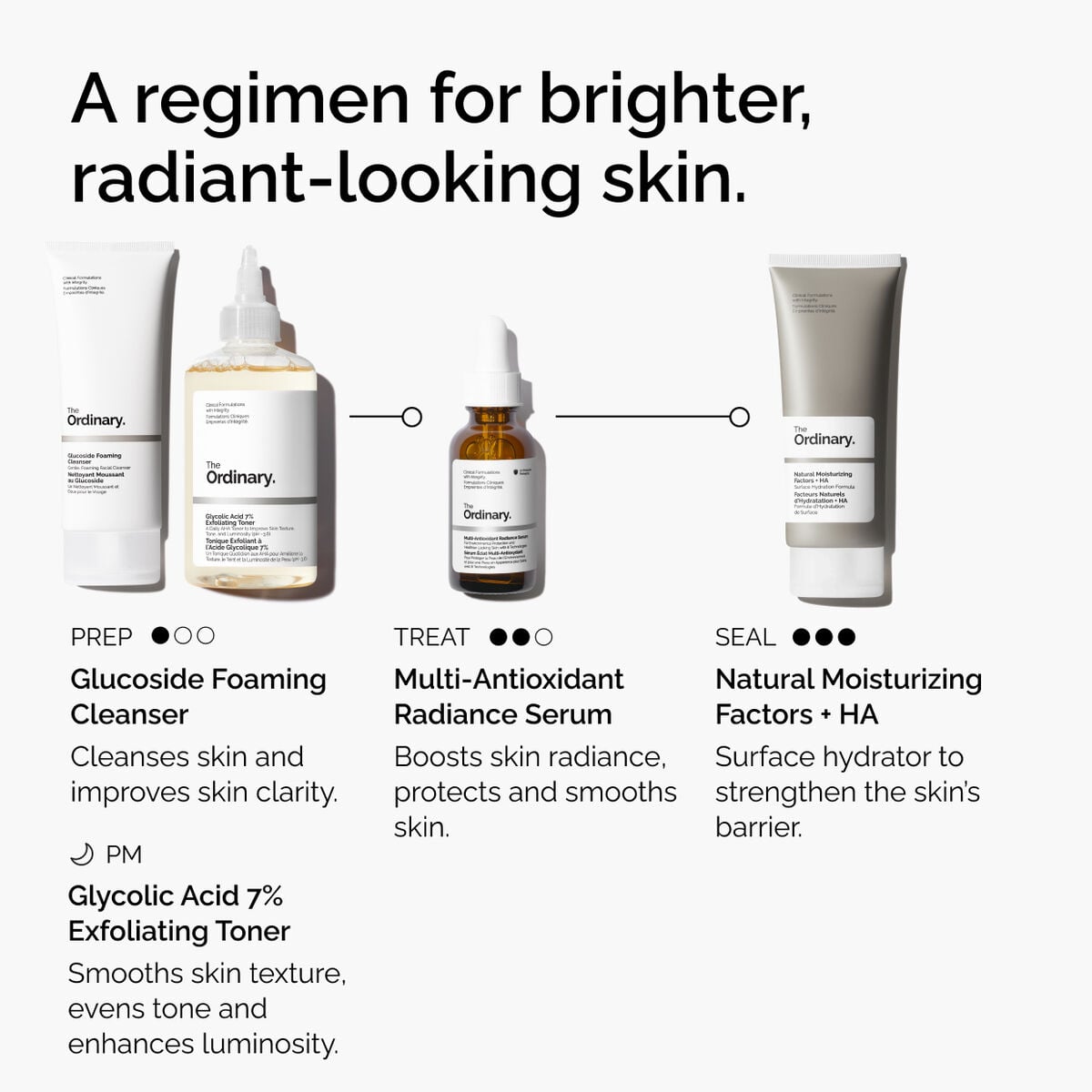 multi-antioxidant-radiance-serum-a2 ORD-MARS-regimen-graphic.jpg