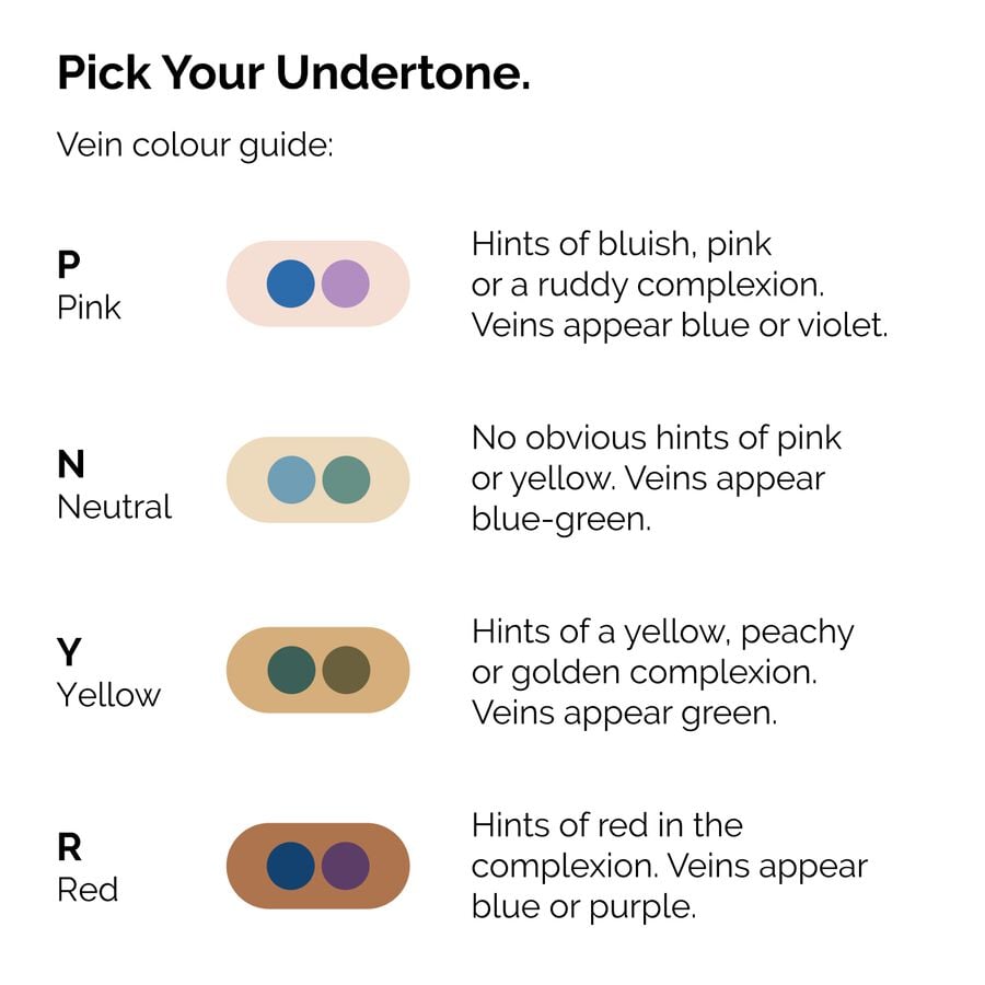serum-foundation-m2 ORD-Web-PDP-Pick-Your-Serum-Foundation-Graphic_Frame-02.jpg