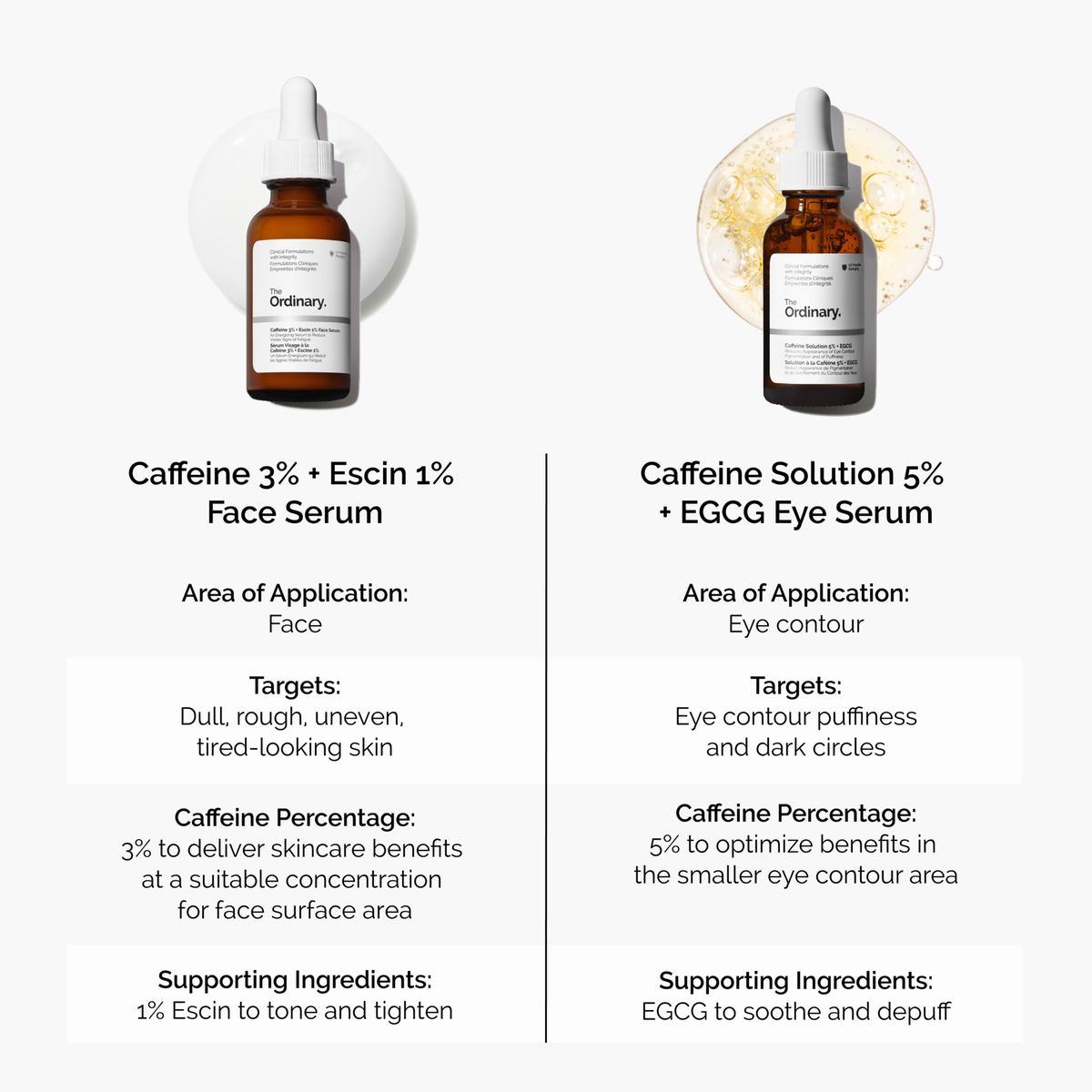 caffeine-3-escin-1-face-serum-u4 caffeine-serum-comparison-graphic.png