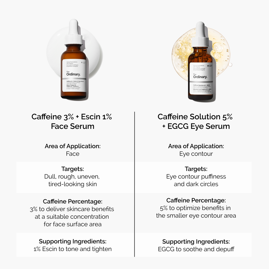 caffeine-3-escin-1-face-serum-u4 caffeine-serum-comparison-graphic.png