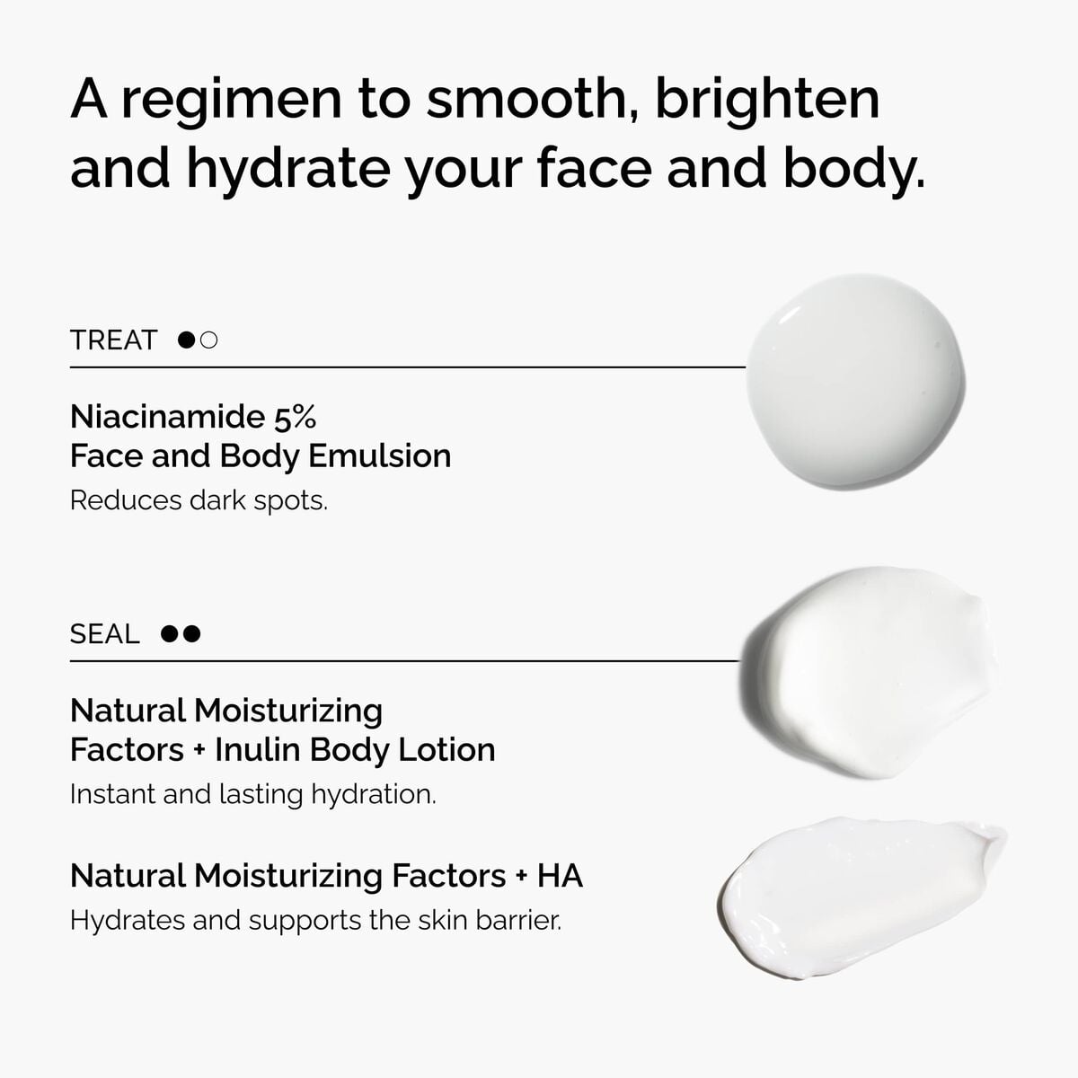 the-face-and-body-set-i3 rdn-the-face-and-body-set-regimen-graphic.jpg