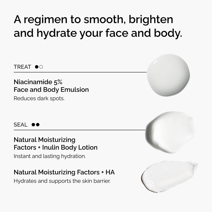 the-face-and-body-set-i3 rdn-the-face-and-body-set-regimen-graphic.jpg